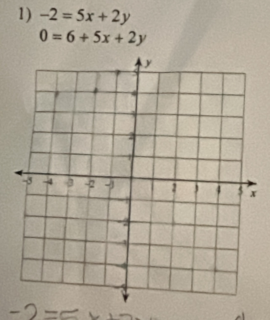 -2=5x+2y
0=6+5x+2y