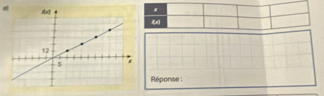 x
i(x)
Réponse :