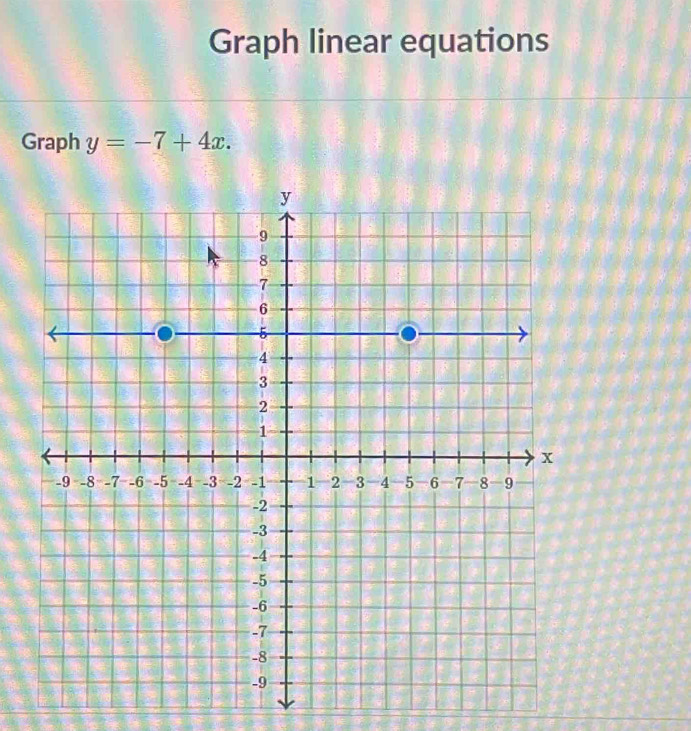 Graph linear equations 
Graph y=-7+4x.