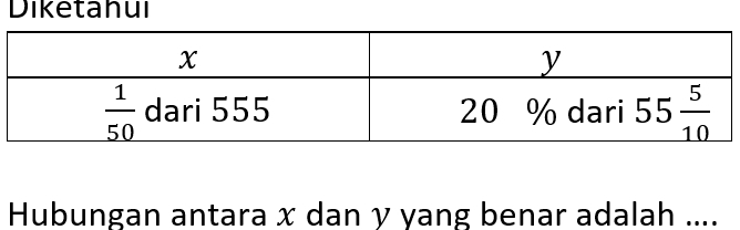 Diketahui
Hubungan antara x dan γ yang benar adalah ....