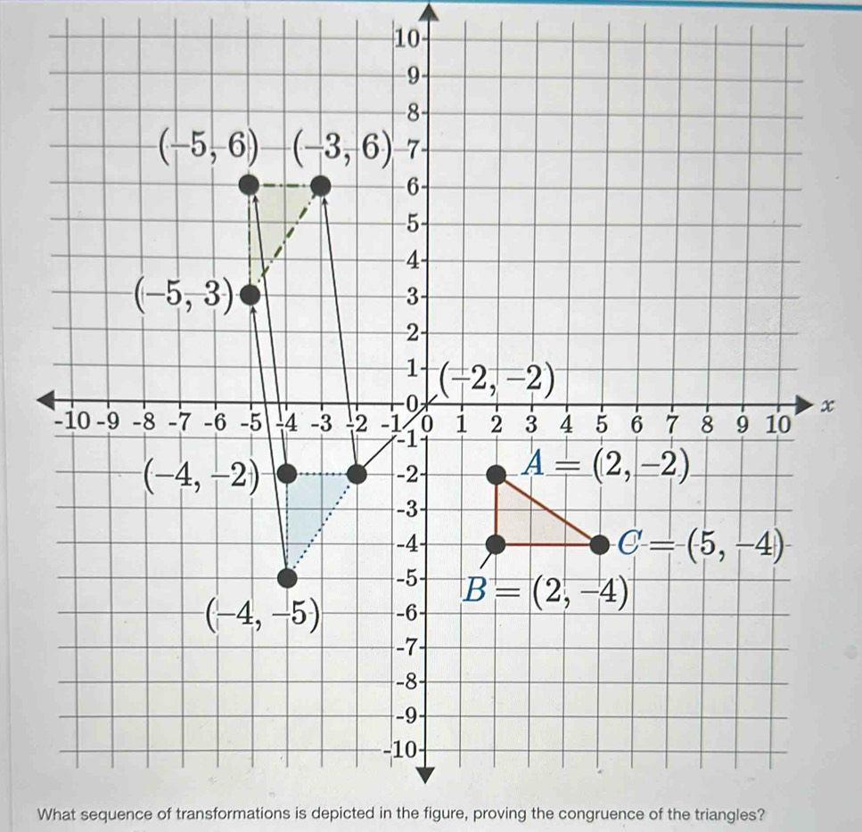 Solved: What sequence of transformations is depicted in the figure ...