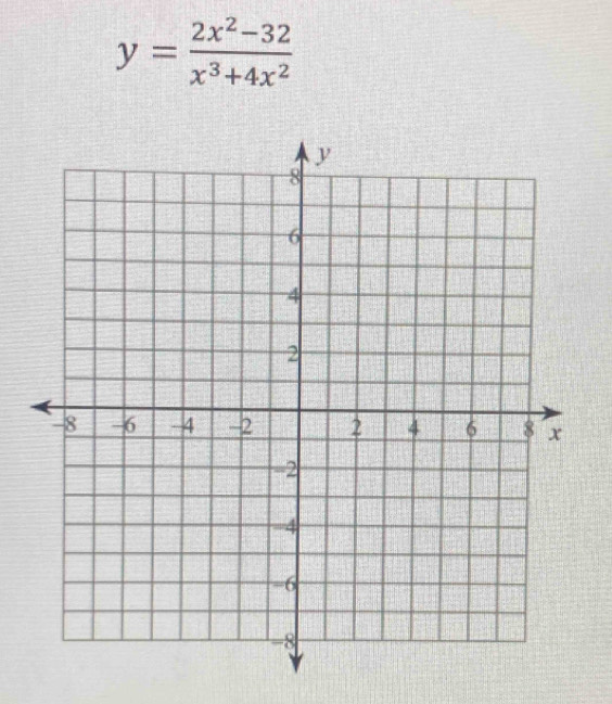 y= (2x^2-32)/x^3+4x^2 