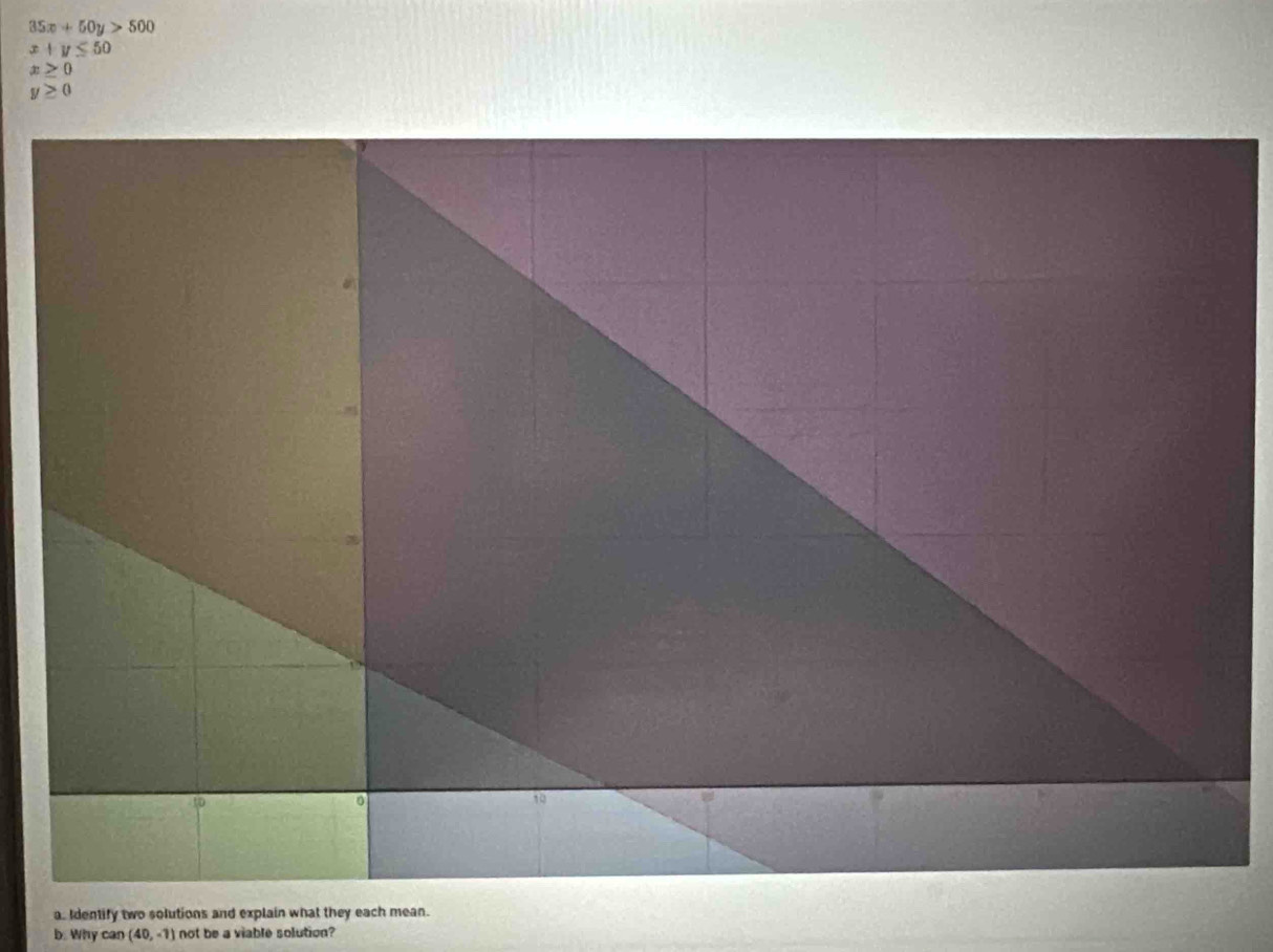 35x+50y>500
x+y≤ 50
x≥ 0
y≥ 0
a. Identify two solutions and explain what they each mean. 
b. Why c an(40,-1) not be a viable solution?