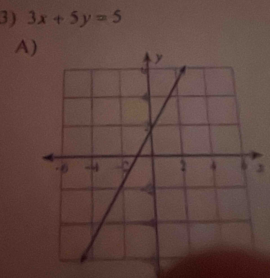 3x+5y=5
A