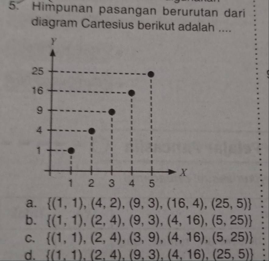 Himpunan pasangan berurutan dari
diagram Cartesius berikut adalah ....
a.  (1,1),(4,2),(9,3),(16,4),(25,5)
b.  (1,1),(2,4),(9,3),(4,16),(5,25)
C.  (1,1),(2,4),(3,9),(4,16),(5,25)
d.  (1,1),(2,4),(9,3),(4,16),(25,5)