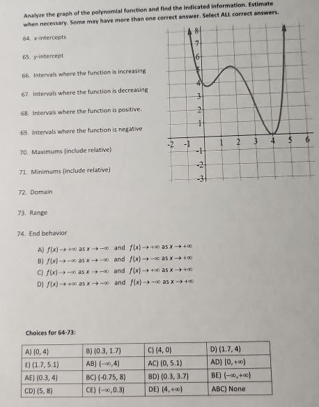 Analyze the graph of the polynomial function and find the indicated information. Estimate
when necessary. Some may have more than one correct answer. Select ALL correct answers,
64. x-intercepts
65、 y-intercept
66. Intervals where the function is increasing
67. Intervals where the function is decreasing
68. Intervals where the function is positive.
69. Intervals where the function is negative
70. Maximums (include relative) 
71. Minimums (include relative)
72. Domain
73. Range
74. End behavior
A) f(x)to +∈fty as xto -∈fty and f(x)to +∈fty as xto +∈fty
B) f(x)to -∈fty as xto -∈fty and f(x)to -∈fty as xto +∈fty
C) f(x)to -∈fty as xto -∈fty and f(x)to +∈fty as xto +∈fty
DJ f(x)to +∈fty a 5xto -∈fty and f(x)to -∈fty as xto +∈fty
Choices for 64-73: