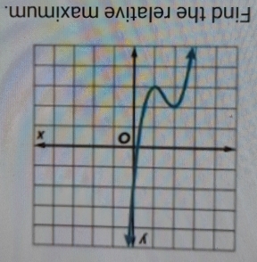 Find the relative maximum.