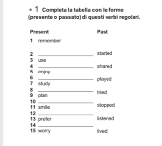 Completa la tabella con le forme 
(presente o passato) di questi verbi regolari. 
Present Past 
1 remember 
2 _started 
3 use 
4 _shared 
5 enjoy 
6 _played 
7 study 
_8 
9 plan tried 
10_ 
11 smile stopped 
12_ 
13 prefer listened 
14_ 
15 worry lived