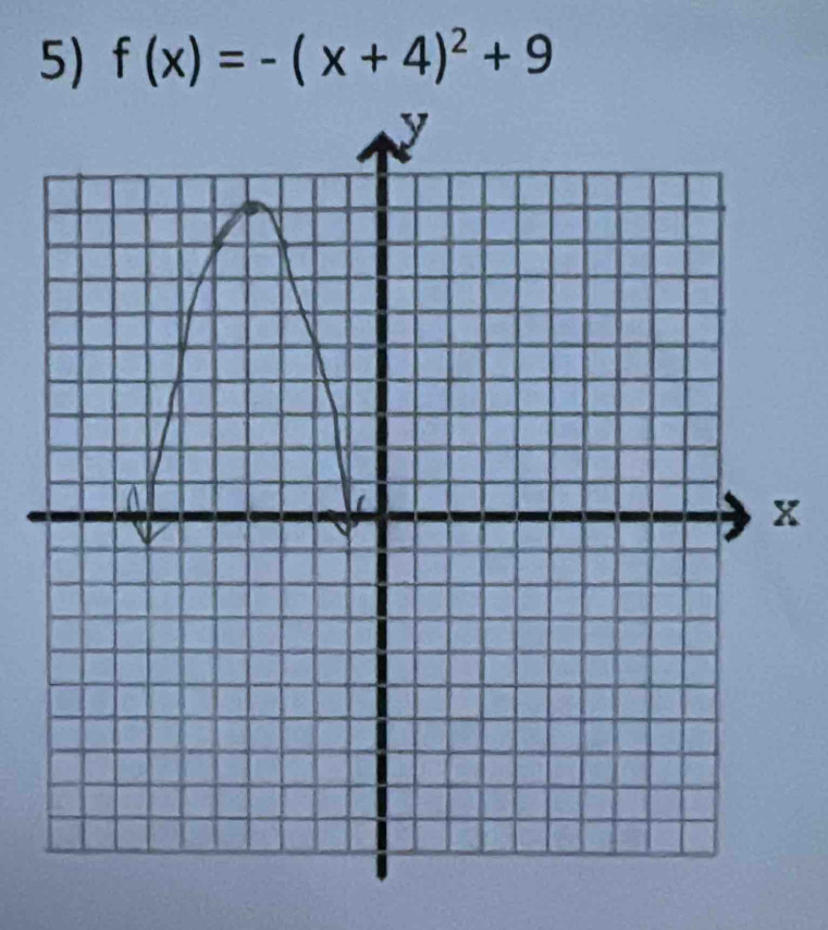 f(x)=-(x+4)^2+9
x