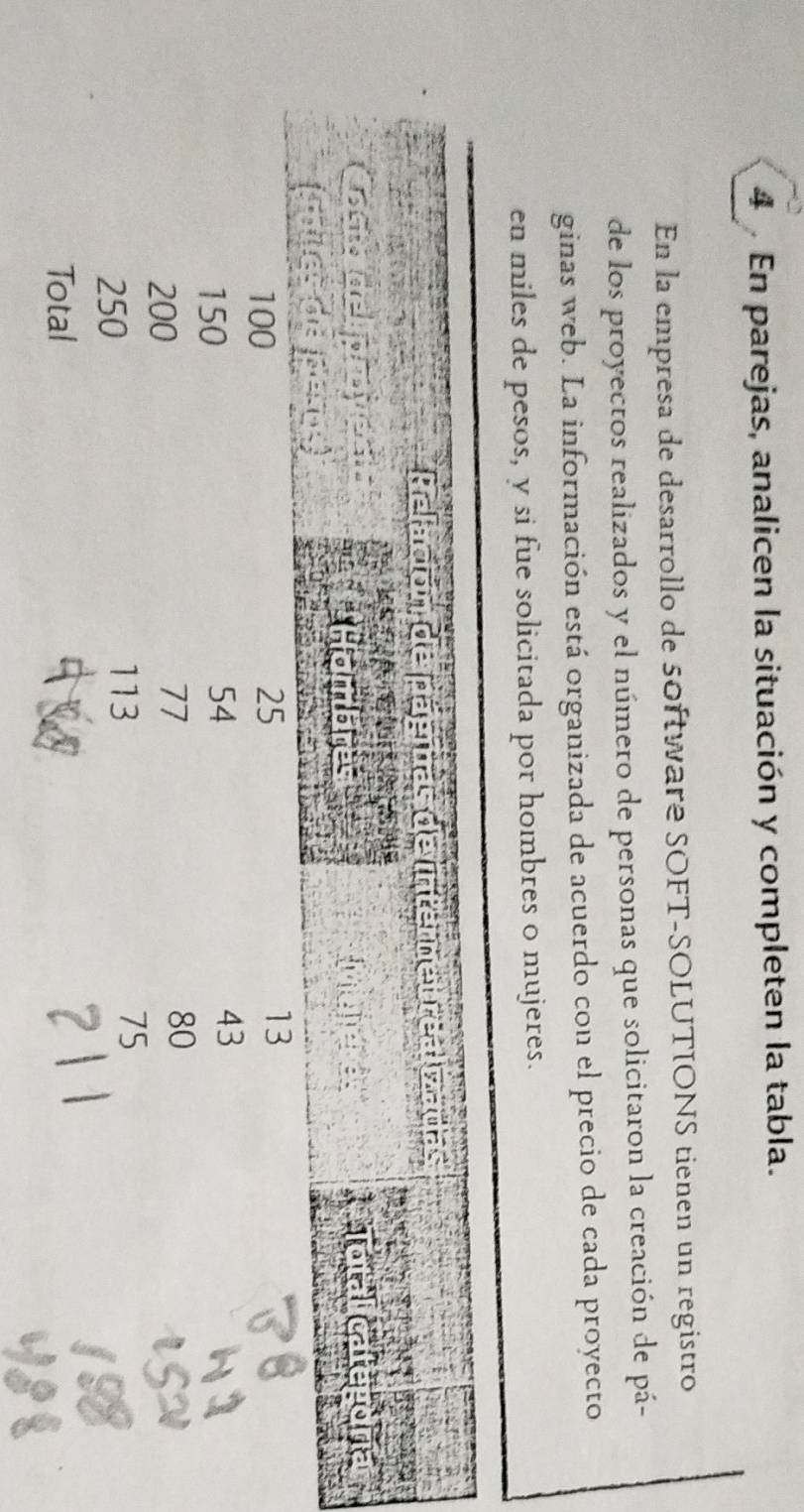 En parejas, analicen la situación y completen la tabla. 
En la empresa de desarrollo de s0ftware SOFT-SOLUTIONS tienen un registro 
de los proyectos realizados y el número de personas que solicitaron la creación de pá- 
ginas web. La información está organizada de acuerdo con el precio de cada proyecto 
en miles de pesos, y si fue solicitada por hombres o mujeres.