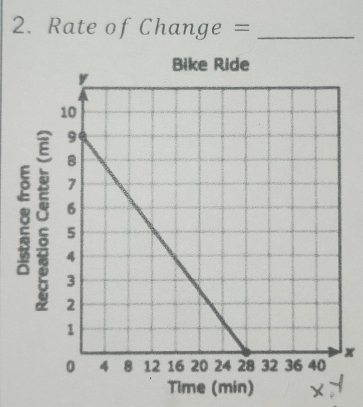 Rate of Change =_ 
8 。 
x 
Time (min)