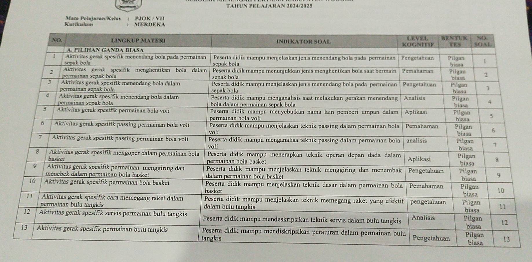 TAHUN PELAJARAN 2024/2025 
Mata Pelajaran/Kelas : PJOK / VII