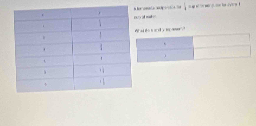 lsmonade récipe calís for  1/4  o   
p of water
hat do x and y represent?