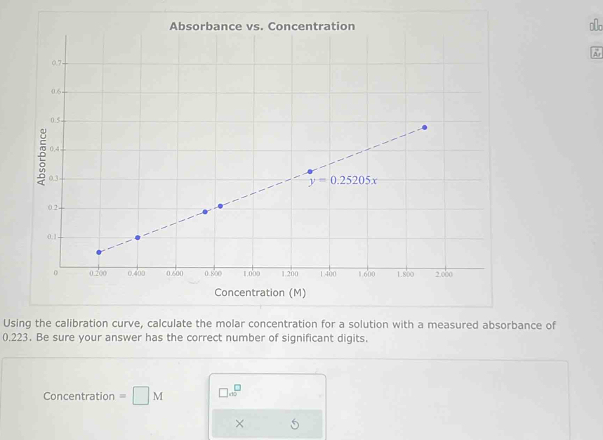 slo
A
Concentration (M)
Using the calibration curve, calculate the molar concentration for a solution with a measured absorbance of
0.223. Be sure your answer has the correct number of significant digits.
Concentration =□ M □ * 10^(□)
×