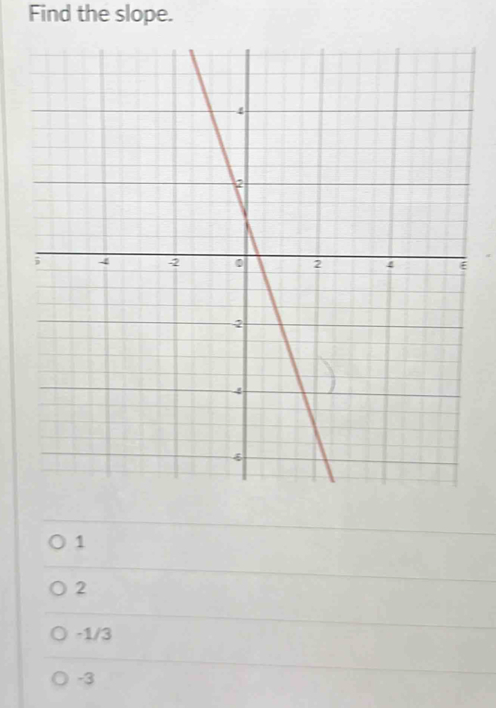 Find the slope.
1
2
-1/3
-3