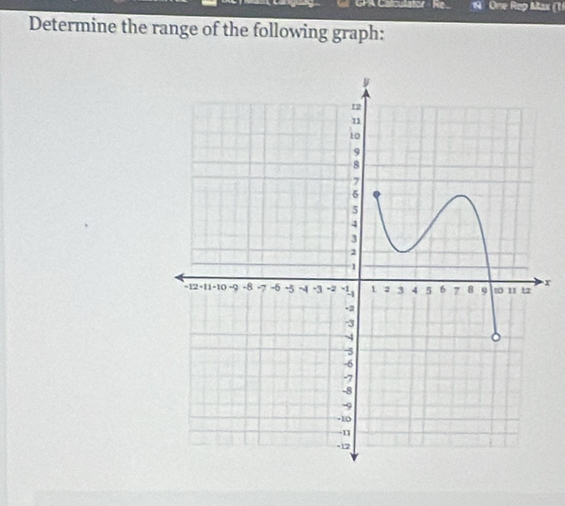 Calculator Re One Rep Max (1 
Determine the range of the following graph:
x