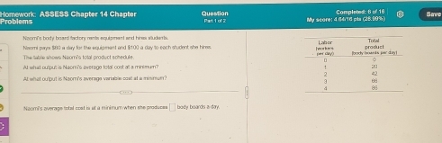 Question 
Homework: ASSESS Chapter 14 Chapter Problems Part 1 of 2 My score: 4.64/16 pts (28.00% Completed: 6 of 16 Save 
Naomi's body board factory ramis equipment and hines viudents. 
Nsomi paro $60 a day for the equipmest and $100 a day to each student she hires. 
The tabrie shows Neomi's total product schedule 
At what output is Naomi's average total cost all a minimum? 
At what output is Naom's average variable cowl at a misiruer? 
Nzomi's average total cost is at a minimum when she produces □ body boards a day.