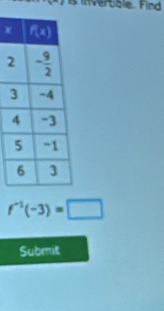 invertible. Find
x
f^(-1)(-3)=□
Submit