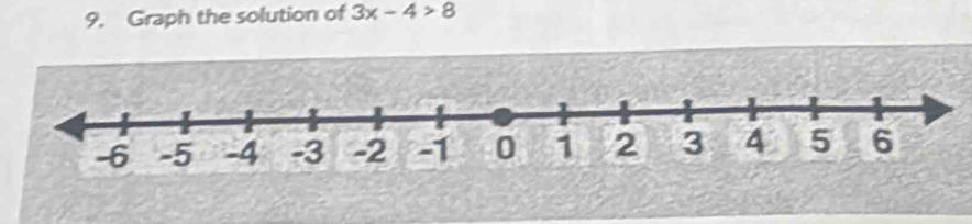 Graph the solution of 3x-4>8