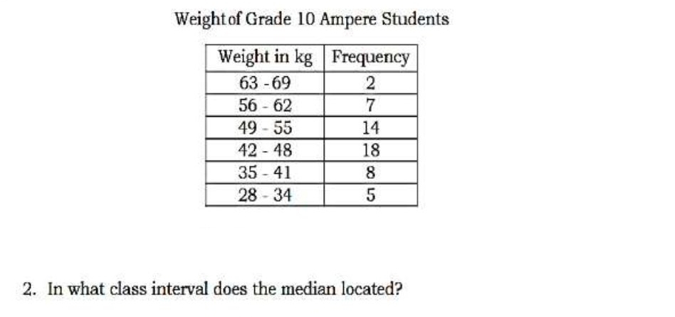 Weightof Grade 10 Ampere Students 
2. In what class interval does the median located?