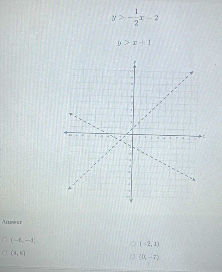 y>- 1/2 x-2
y>x+1
Answer
(-6,-4)
(-2,1)
(8,8)
(0,-7)