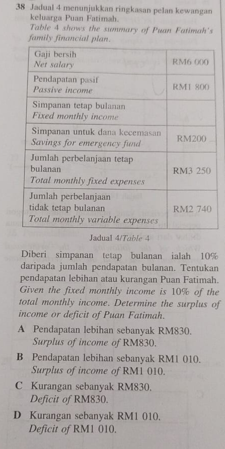 Jadual 4 menunjukkan ringkasan pelan kewangan
keluarga Puan Fatimah.
Table 4 shows the summary of Puan Fatimah's
family financial plan.
Jadual 4/Table 4
Diberi simpanan tetap bulanan ialah 10%
daripada jumlah pendapatan bulanan. Tentukan
pendapatan lebihan atau kurangan Puan Fatimah.
Given the fixed monthly income is 10% of the
total monthly income. Determine the surplus of
income or deficit of Puan Fatimah.
A Pendapatan lebihan sebanyak RM830.
Surplus of income of RM830.
B Pendapatan lebihan sebanyak RM1 010.
Surplus of income of RM1 010.
C Kurangan sebanyak RM830.
Deficit of RM830.
D Kurangan sebanyak RM1 010.
Deficit of RM1 010.