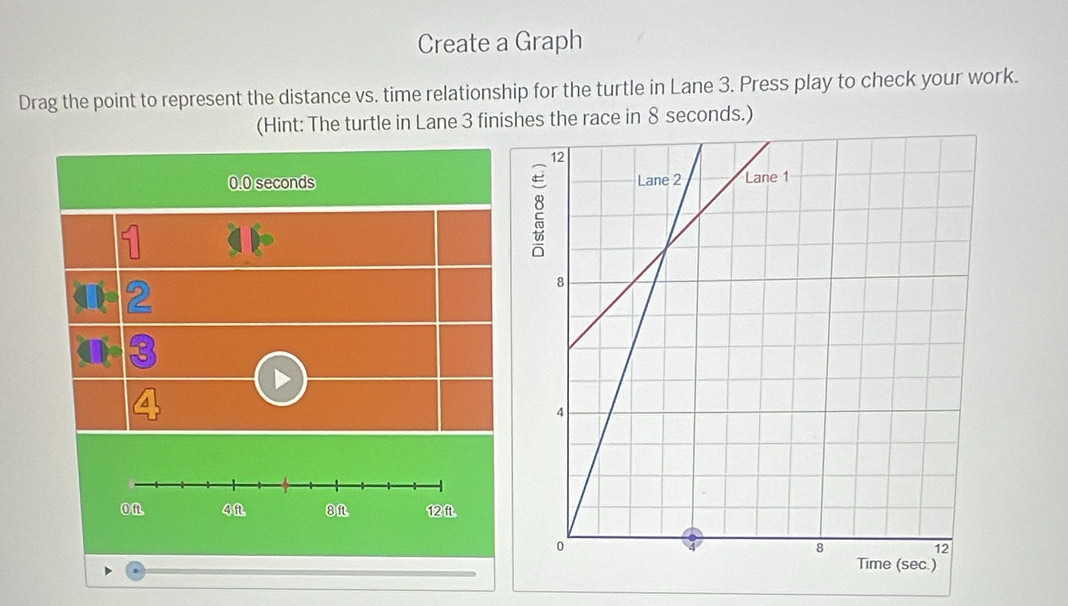 Create a Graph 
Drag the point to represent the distance vs. time relationship for the turtle in Lane 3. Press play to check your work. 
(Hint: The turtle in Lane 3 finishes the race in 8 seconds.)
0.0 seconds
On 4f 8N 12 ft.