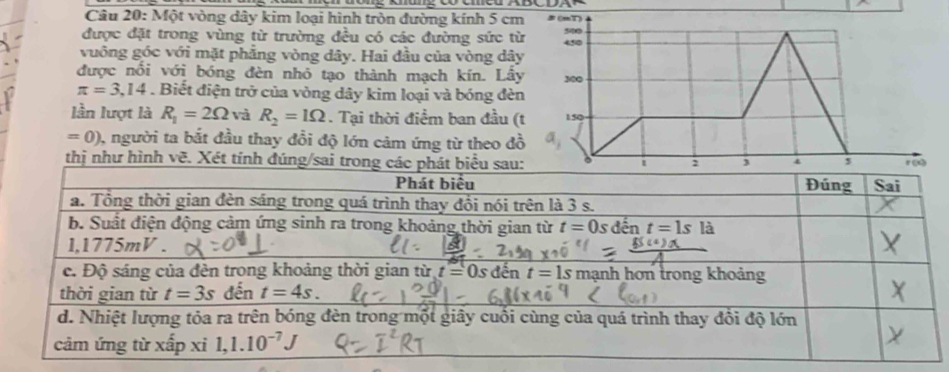 Một vòng dây kim loại hình tròn đường kính 5 cm 8(mT)
được đặt trong vùng từ trường đều có các đường sức từ 450 900
vuông góc với mặt phẳng vòng dây. Hai đầu của vòng dây
được nổi với bóng đèn nhỏ tạo thành mạch kín. Lấy 300
π =3,14. Biết điện trở của vòng dây kim loại và bóng đèn
lần lượt là R_1=2Omega và R_2=1Omega. Tại thời điểm ban đầu (t 150
=0) 0, người ta bắt đầu thay đổi độ lớn cảm ứng từ theo đồ
thị như hình vẽ. Xét tính đúng/sai trong các phát biểu sau: 2 r ∞