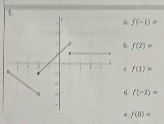 f(-1)=
f(2)=
6 f(1)=
d. f(-2)=
f(0)=