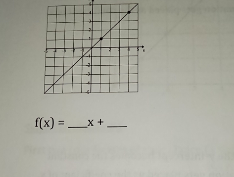 6
f(x)= _ X+ _