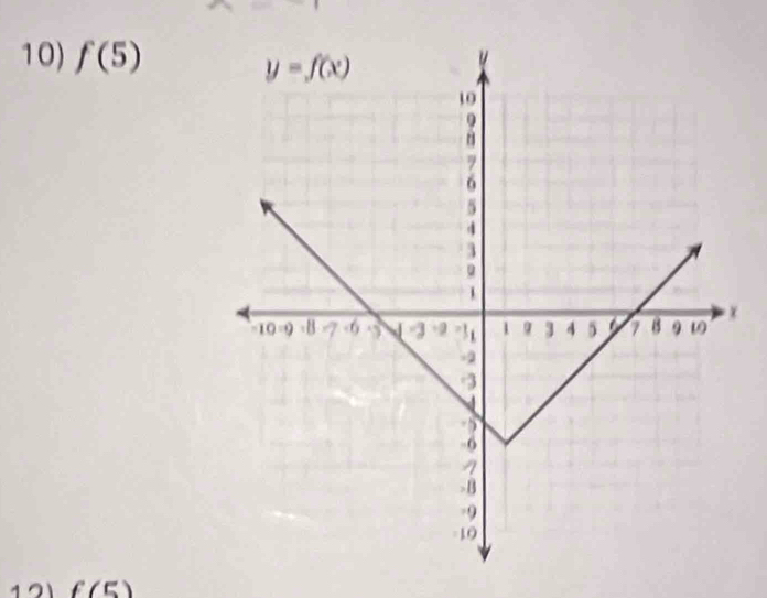 f(5)
x
12 f(5)