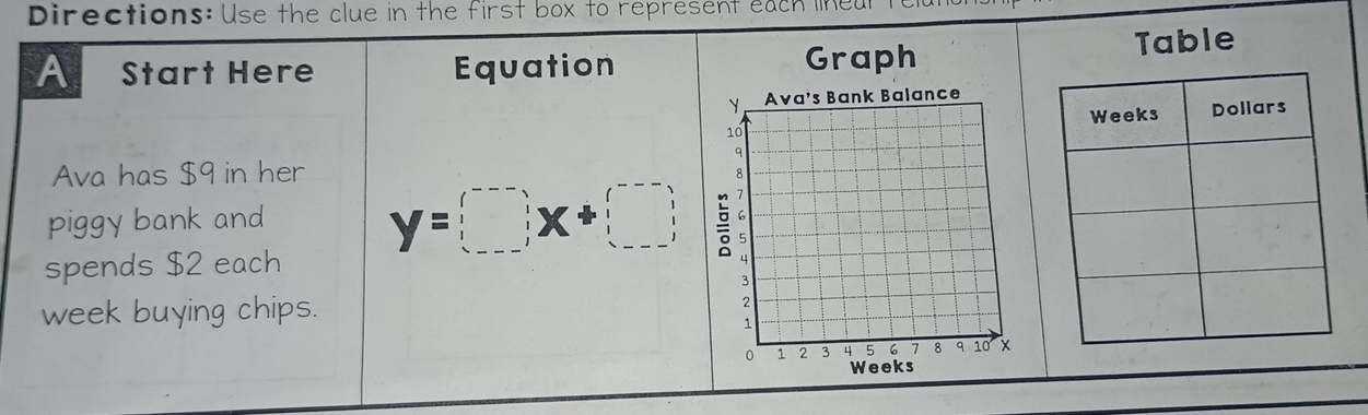 Directions: Use the clue in the first box to represent each lined 
A Start Here Equation Graph Table 
Ava has $9 in her 
piggy bank and
y=□ x+□
spends $2 each 
week buying chips.