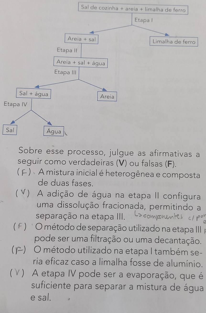 Sal de cozinha +
E
S
ativas a
seguir como verdadeiras (V) ou falsas (F).
(F  )  A mistura inicial é heterogênea e composta
de duas fases.
 ) A adição de água na etapa II configura
uma dissolução fracionada, permitindo a
separação na etapa III.
( F ) '  O método de separação utilizado na etapa III 
pode ser uma filtração ou uma decantação.
() O método utilizado na etapa I também se-
ria eficaz caso a limalha fosse de alumínio.
( V ( ) A etapa IV pode ser a evaporação, que é
suficiente para separar a mistura de água
e sal.