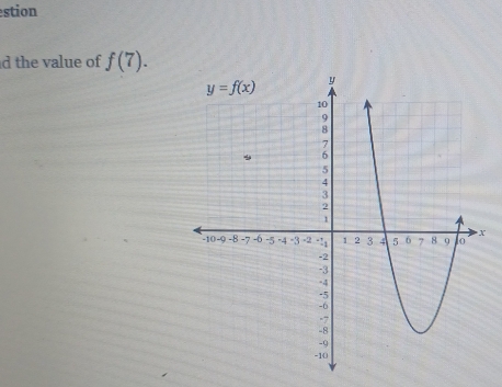 stion
d the value of f(7).