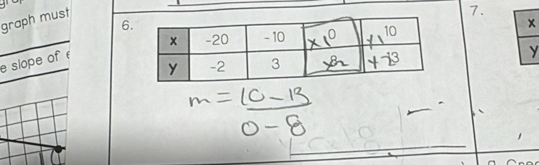 graph must 
7.
6
x
y
e slope of