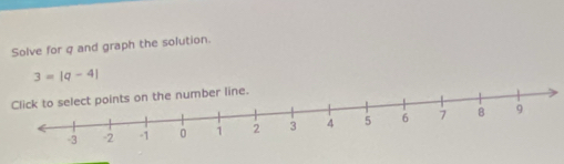 Solve for q and graph the solution.
3=|q-4|