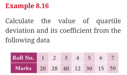 Example 8.16 
Calculate the value of quartile 
deviation and its coefficient from the 
following data