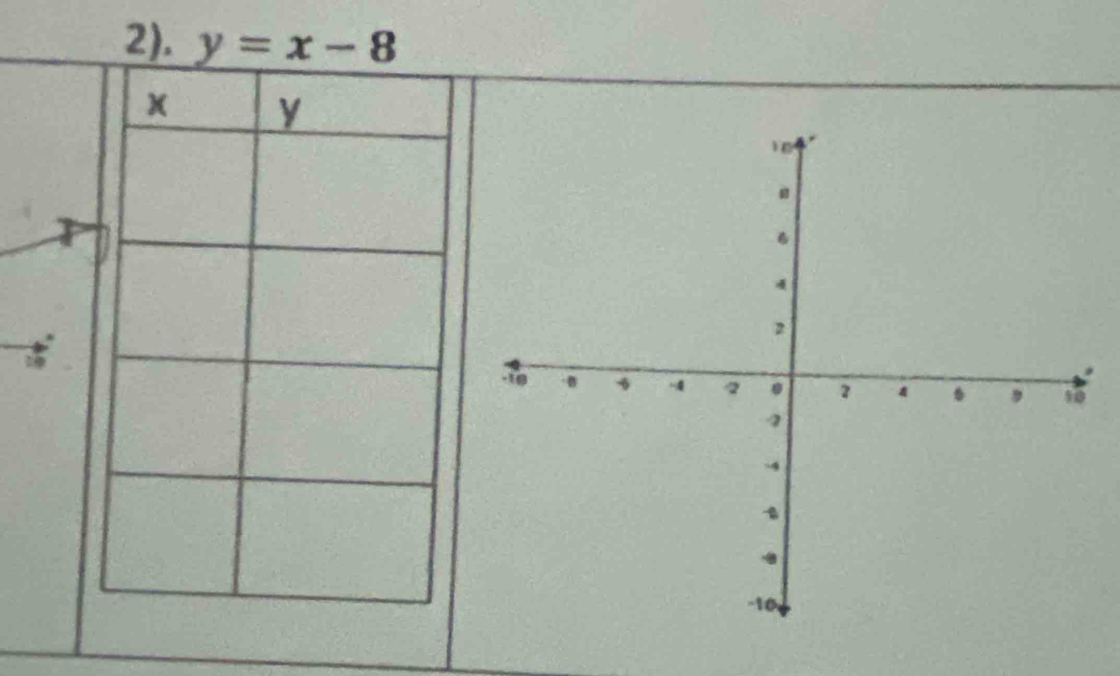 2). y=x-8