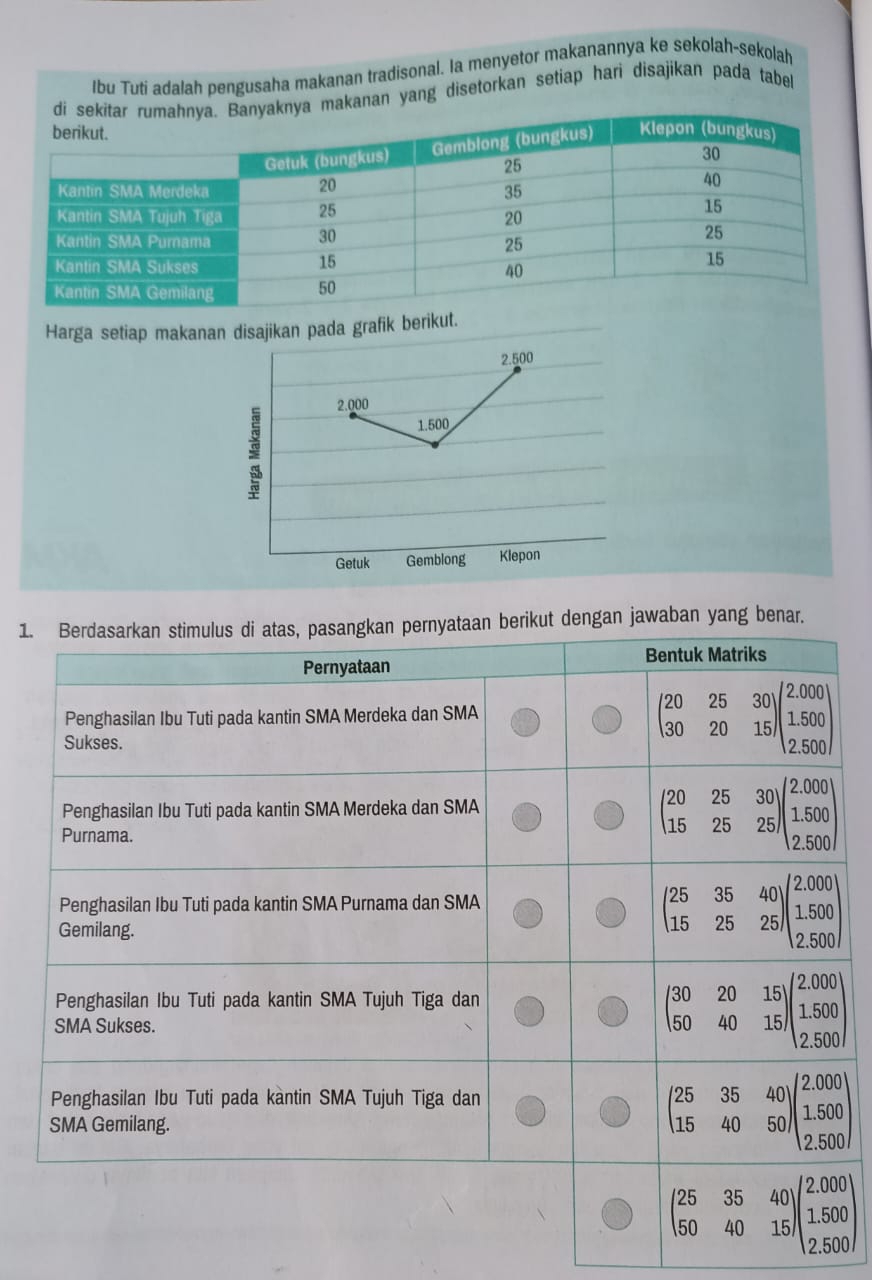 Ibu Tuti adalah pengusaha makanan tradisonal. Ia menyetor makanannya ke sekolah-sekolah
makanan yang disetorkan setiap hari disajikan pada tabel
Harga setiap makanan pada grafik berikut.
1. dengan jawaban yang benar.