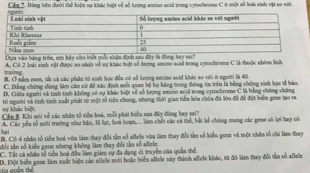 Bảng bên đưới thể hiện sự khác biệt về số lượng amino acid trong cytochrome C ở một số loài sinh vật so với
Dựa vào bảng trên, em hãy cho biết mỗi nhận định sau đây là đúng hay sai?
A. Có 2 loài sinh vật được so sánh về sự khác biệt số lượng amino acid trong cytochrome C là thuộc nhỏm linh
trưởng.
B. Ở nấm men, tất cả các phân tử sinh học đều có số lượng amino acid khác so với ở người là 40.
C. Bằng chứng dùng làm căn cứ đề xác định mối quan hệ họ hàng trong thông tin trên là bằng chứng sinh học tế bào.
D. Giữa người và tinh tinh không có sự khác biệt về số lượng amino acid trong cytochrome C là bằng chứng chứng
tó người và tinh tinh xuất phát từ một tổ tiên chung, nhưng thời gian tiền hóa chứa đủ lớn đề để đột biển gene tạo ra
sự khác biệt.
Câu 8. Khi nói về các nhân tổ tiến hoá, mỗi phát biểu sau đây đúng hay sai?
A. Các yếu tố môi trưởng như bão, lũ lụt, hoả hoạn,... làm chết các cá thể, bắt kể chủng mang các gene có lợi hay có
hại
B. Có 4 nhân tố tiến hoá vừa làm thay đổi tần số allele vừa làm thay đổi tần số kiểu gene và một nhân tố chi làm thay
đổi tần số kiểu gene nhưng không làm thay đổi tần số allele.
C. Tất cả nhân tố tiến hoá đều làm giảm sự đa đạng di truyền của quần thể.
D. Đột biển gene làm xuất hiện các allele mới hoặc biển allele này thành allele khác, từ đó làm thay đổi tần số allele
của quần thể