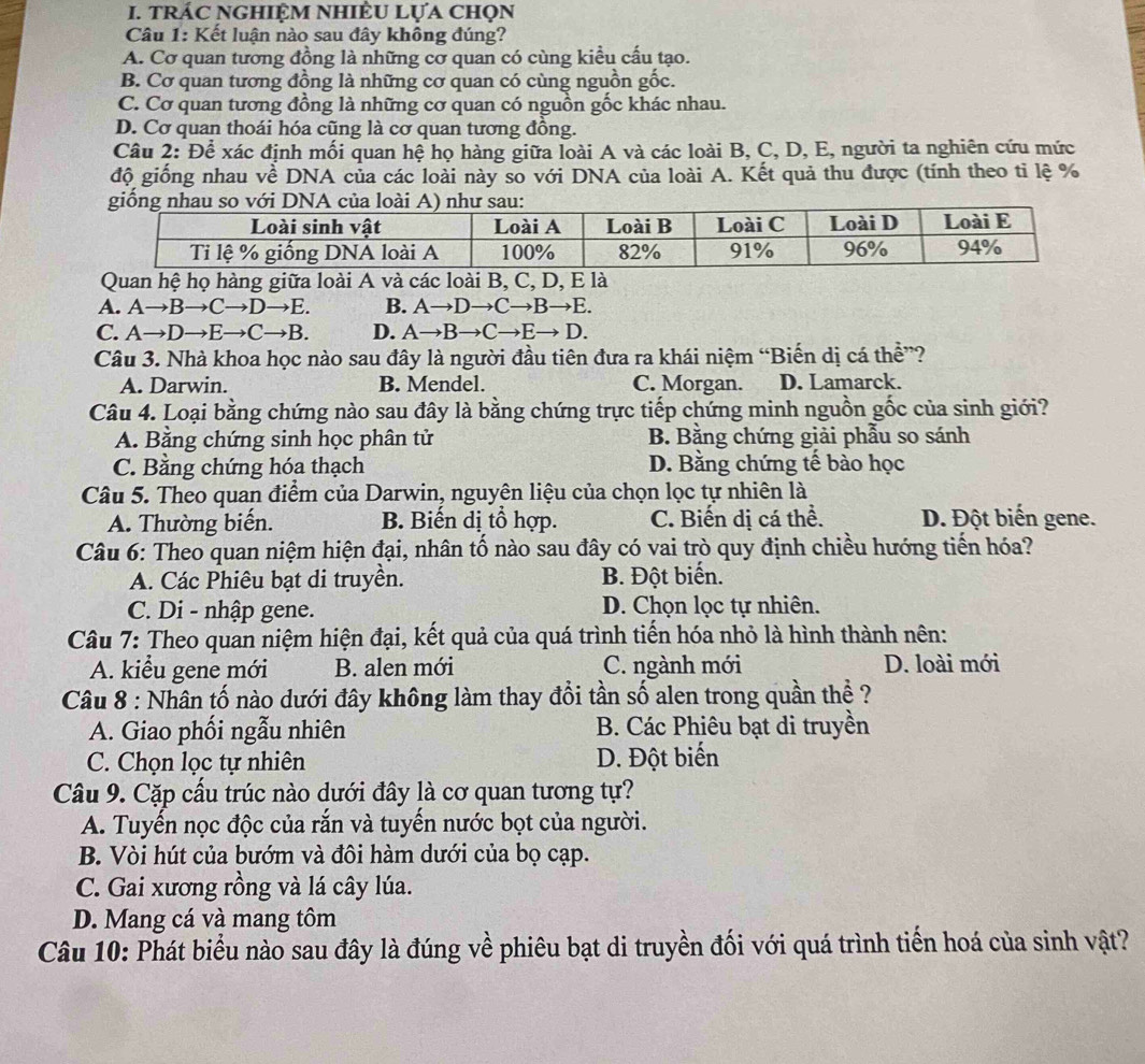 tRÁC NGHIỆM NHIÊU LựA ChọN
Câu 1: Kết luận nào sau đây không đúng?
A. Cơ quan tương đồng là những cơ quan có cùng kiều cấu tạo.
B. Cơ quan tương đồng là những cơ quan có cùng nguồn gốc.
C. Cơ quan tương đồng là những cơ quan có nguồn gốc khác nhau.
D. Cơ quan thoái hóa cũng là cơ quan tương đồng.
Câu 2: Để xác định mối quan hệ họ hàng giữa loài A và các loài B, C, D, E, người ta nghiên cứu mức
độ giống nhau về DNA của các loài này so với DNA của loài A. Kết quả thu được (tính theo tỉ lệ %
Quan hệ họ hàng giữa loài A và các loài B, C, D, E là
A. Ato Bto Cto Dto E. B. Ato Dto Cto Bto E.
C. Ato Dto Eto Cto B. D. Ato Bto Cto Eto D.
Câu 3. Nhà khoa học nào sau đây là người đầu tiên đưa ra khái niệm “Biến dị cá thể”?
A. Darwin. B. Mendel. C. Morgan. D. Lamarck.
Câu 4. Loại bằng chứng nào sau đây là bằng chứng trực tiếp chứng minh nguồn gốc của sinh giới?
A. Bằng chứng sinh học phân tử B. Bằng chứng giải phẫu so sánh
C. Bằng chứng hóa thạch D. Bằng chứng tế bào học
Câu 5. Theo quan điểm của Darwin, nguyên liệu của chọn lọc tự nhiên là
A. Thường biến. B. Biến dị tổ hợp. C. Biến dị cá thể. D. Đột biến gene.
Câu 6: Theo quan niệm hiện đại, nhân tố nào sau đây có vai trò quy định chiều hướng tiến hóa?
A. Các Phiêu bạt di truyền. B. Đột biến.
C. Di - nhập gene. D. Chọn lọc tự nhiên.
Câu 7: Theo quan niệm hiện đại, kết quả của quá trình tiến hóa nhỏ là hình thành nên:
A. kiểu gene mới B. alen mới C. ngành mới D. loài mới
Câu 8 : Nhân tố nào dưới đây không làm thay đổi tần số alen trong quần thể ?
A. Giao phối ngẫu nhiên B. Các Phiêu bạt di truyền
C. Chọn lọc tự nhiên D. Đột biến
Câu 9. Cặp cầu trúc nào dưới đây là cơ quan tương tự?
A. Tuyển nọc độc của rắn và tuyển nước bọt của người.
B. Vòi hút của bướm và đôi hàm dưới của bọ cạp.
C. Gai xương rồng và lá cây lúa.
D. Mang cá và mang tôm
Câu 10: Phát biểu nào sau đây là đúng về phiêu bạt di truyền đối với quá trình tiến hoá của sinh vật?