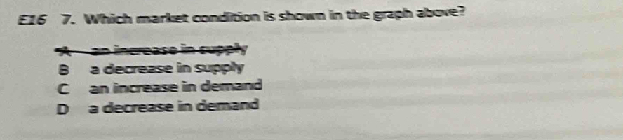 E16 7. Which market condition is shown in the graph above?
an increase in supply
B a decrease in supply
C an increase in demand
D a decrease in demand