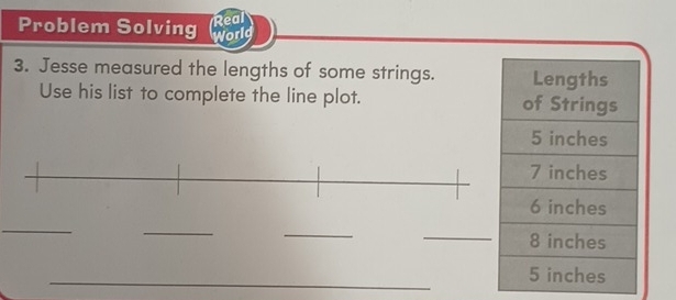 Problem Solving Real 
Worlg 
3. Jesse measured the lengths of some strings. 
Use his list to complete the line plot. 
_ 
_ 
_