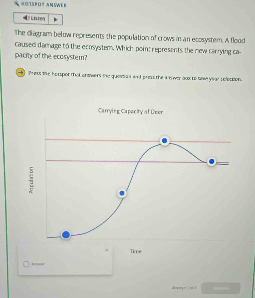 HOTSPOT ANSWER 
Listen 
The diagram below represents the population of crows in an ecosystem. A flood 
caused damage to the ecosystem. Which point represents the new carrying ca- 
pacity of the ecosystem? 
→ Press the hotspot that answers the question and press the answer box to save your selection. 
Carrying Capacity of Deer 
× Time 
Arpsnt 
Atssept 1 of 2 Suareti