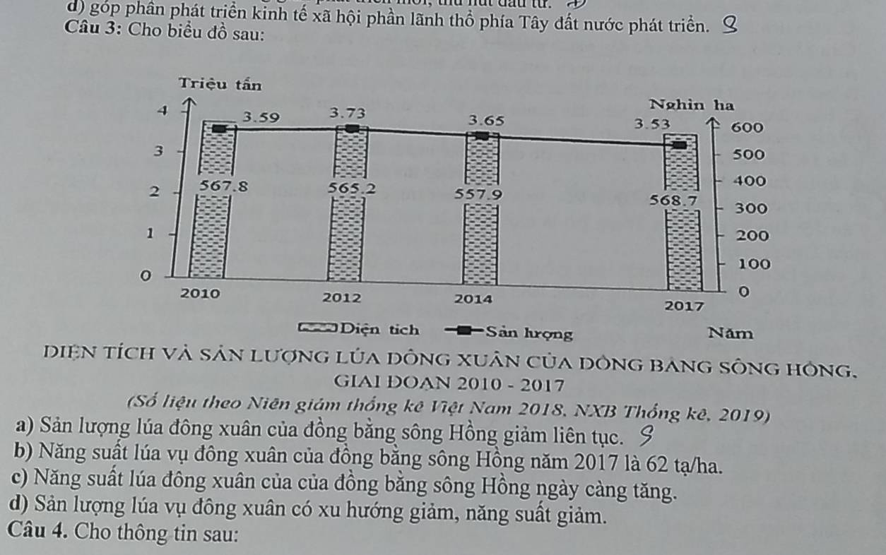 d) góp phân phát trịển kinh tế xã hội phần lãnh thổ phía Tây đất nước phát triển.
Câu 3: Cho biểu đồ sau:
DiệN tích Và sản lượnG LỦA DÔnG XUân Của DônG bAnG sÔnG hông.
GIAI DOAN 2010 - 2017
(Số liệu theo Niên giám thống kê Việt Nam 2018, NXB Thống kê, 2019)
a) Sản lượng lúa đông xuân của đồng bằng sông Hồng giảm liên tục.
b) Năng suất lúa vụ đông xuân của đồng bằng sông Hồng năm 2017 là 62 tạ/ha.
c) Năng suất lúa đông xuân của của đồng bằng sông Hồng ngày càng tăng.
d) Sản lượng lúa vụ đông xuân có xu hướng giảm, năng suất giảm.
Câu 4. Cho thông tin sau: