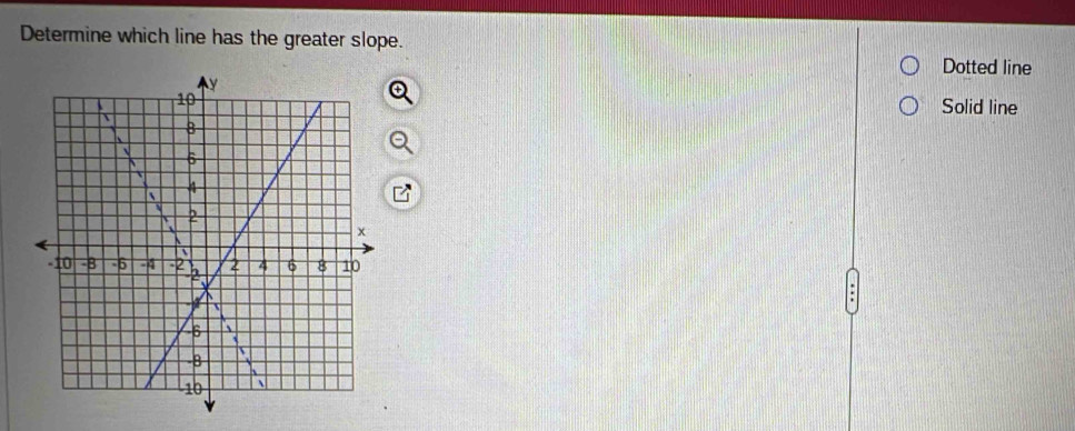 Determine which line has the greater slope.
Dotted line
Solid line