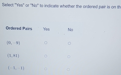 Select "Yes" or "No" to indicate whether the ordered pair is on th