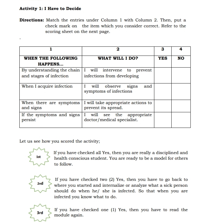 Activity 1: I Have to Decide 
Directions: Match the entries under Column 1 with Column 2. Then, put a 
check mark on the item which you consider correct. Refer to the 
scoring sheet on the next page. 
Let us see how you scored the activity; 
If you have checked all Yes, then you are really a disciplined and
1st health conscious student. You are ready to be a model for others 
to follow. 
If you have checked two (2) Yes, then you have to go back to 
2nd where you started and internalize or analyze what a sick person 
should do when he/ she is infected. So that when you are 
infected you know what to do. 
If you have checked one (1) Yes, then you have to read the
3rd module again.