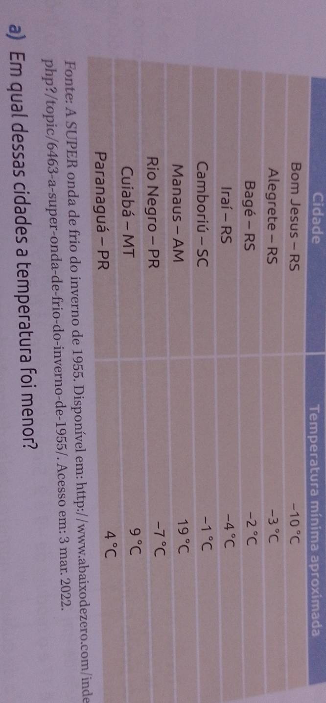 Cidade Temperatura mínima aproximada
de
php?/topic/6463-a-super-onda-de-frio-do-inverno-de-1955/. Acesso em: 3
a) Em qual dessas cidades a temperatura foi menor?