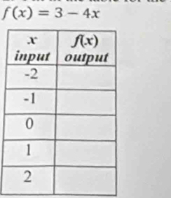 f(x)=3-4x